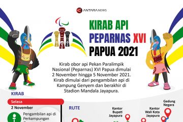 Kirab api Peparnas XVI Papua