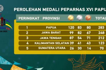 Jelang penutupan, Papua kokoh di puncak klasemen medali Peparnas