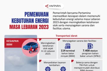 Pemenuhan kebutuhan energi selama mudik lebaran 2023