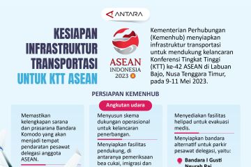 Kesiapan infrastruktur transportasi untuk KTT ASEAN
