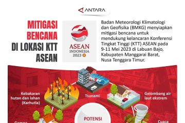 Mitigasi bencana di lokasi KTT ASEAN