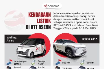 Kendaraan listrik di KTT ASEAN