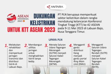 Dukungan kelistrikan untuk KTT ASEAN 2023