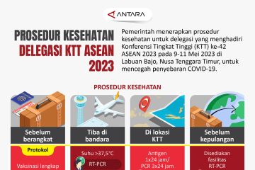 Prosedur kesehatan delegasi KTT ASEAN 2023