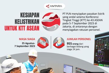 Kesiapan Kelistrikan untuk KTT ASEAN