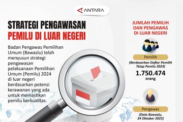 Strategi pengawasan pemilu di luar negeri