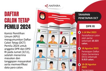 Daftar Calon Tetap Pemilu 2024