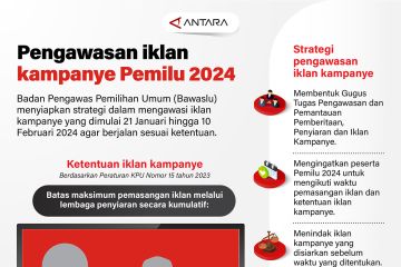 Pengawasan iklan kampanye Pemilu 2024