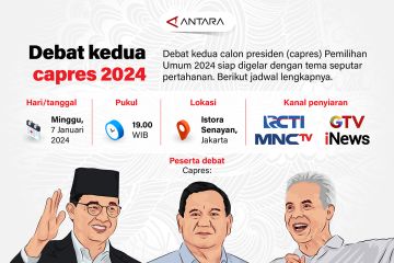 Debat kedua capres 2024