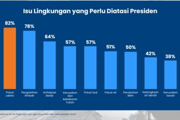 Populix: 82 persen pemuda ingin isu polusi diatasi presiden terpilih