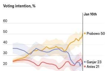 Prabowo unggul pada survei "The Economist"
