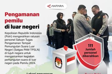 Pengamanan pemilu di luar negeri