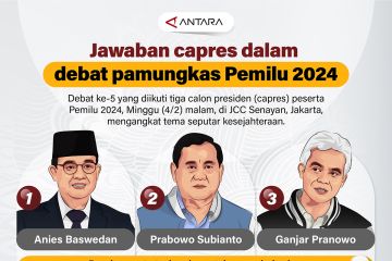 Jawaban capres dalam debat pamungkas Pemilu 2024