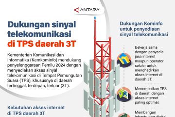Dukungan sinyal telekomunikasi di TPS daerah 3T
