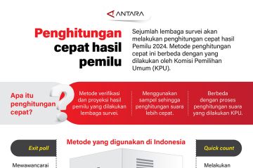 Penghitungan cepat hasil pemilu