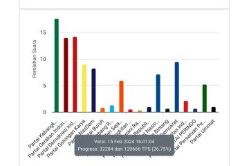 PKB unggul sementara "real count" KPU hitung suara Pileg DPRD Jatim
