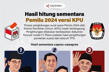 Hasil hitung sementara Pemilu 2024 versi KPU