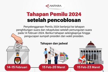 Tahapan Pemilu 2024 setelah pencoblosan