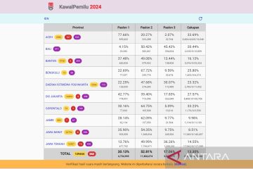 Bawaslu RI sebut KawalPemilu tunjukkan kesadaran demokrasi meningkat