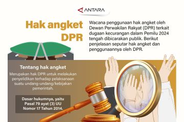 Hak angket DPR