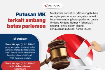Putusan MK terkait ambang batas parlemen