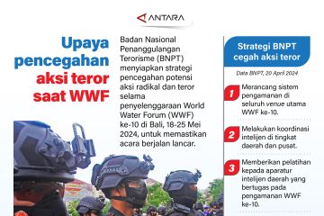 Upaya pencegahan aksi teror saat WWF