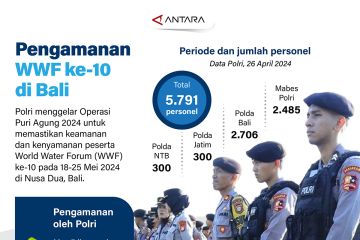 Pengamanan WWF ke-10 di Bali