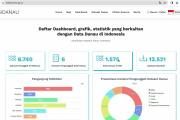 BRIN luncurkan sistem informasi danau di World Water Forum