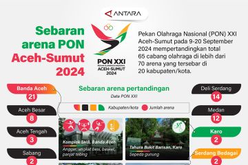 Sebaran arena PON Aceh-Sumut 2024