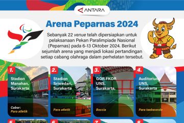Arena Peparnas 2024