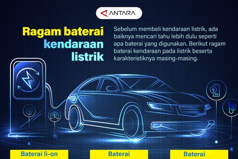 Ragam baterai kendaraan listrik