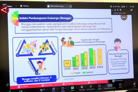 Wujudkan keluarga berkualitas, pemerintah susun IPKK