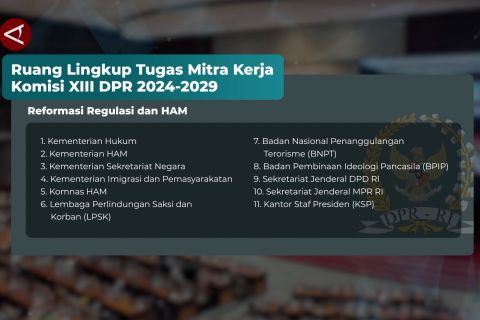 DPR RI tetapkan ruang lingkup tugas mitra kerja 13 komisi