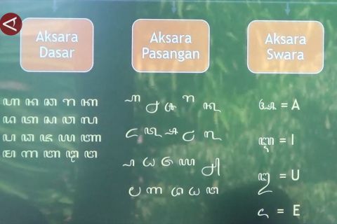 Belajar mudah kuasai Aksara Jawa dengan Metode Carangapak