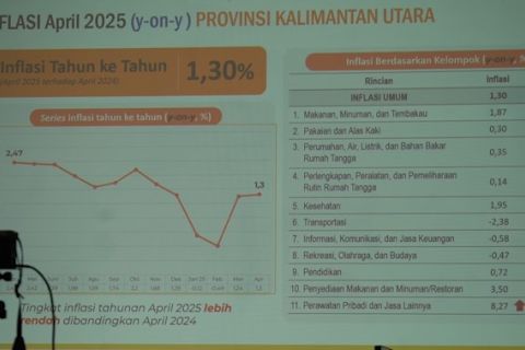 Ekspor Kaltara meningkat, batu bara penyumbang terbesar