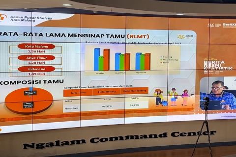 BPS catat Tingkat Penghunian Kamar hotel di Malang naik signifikan