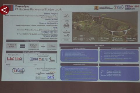 Komisi VI DPR sebut pembangunan Fly Over Sitinjau Lauik sesuai rencana