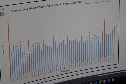 BBMKG Jayapura catat 53 kali gempa susulan usai guncang Nabire