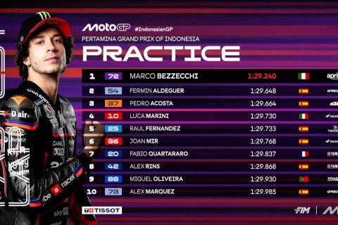 Marco Bezzecchi amankan posisi pertama di sesi practice dan lolos Q2
