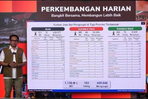 Pemerintah percepat penanganan pascabencana, buka akses vital