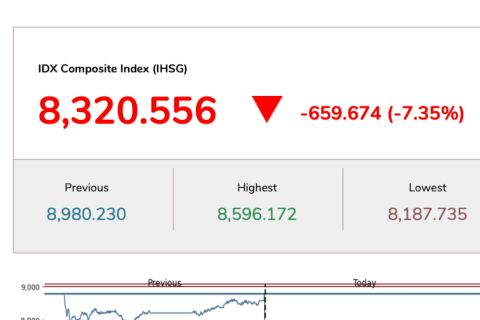 IHSG turun 8 persen, Airlangga minta BEI evaluasi