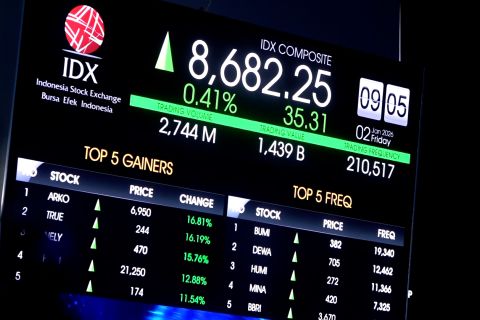 IHSG dibuka menguat Jumat pagi, BEI ingin perkuat pasar modal