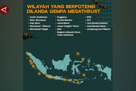Kajian geologi soroti potensi megathrust di selatan Jawa
