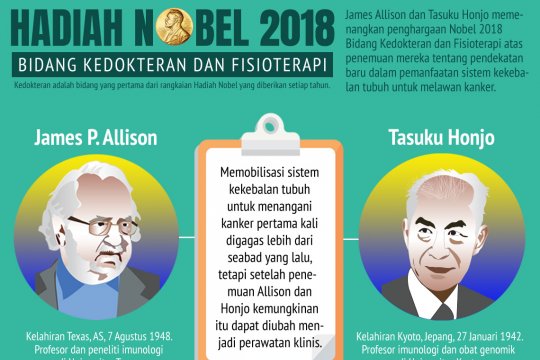 Peraih Nobel bidang kedokteran 2018