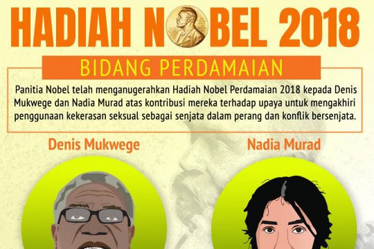 Pemenang hadiah Nobel Perdamaian 2018