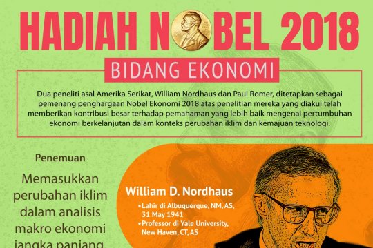 Pemenang hadiah Nobel Ekonomi 2018