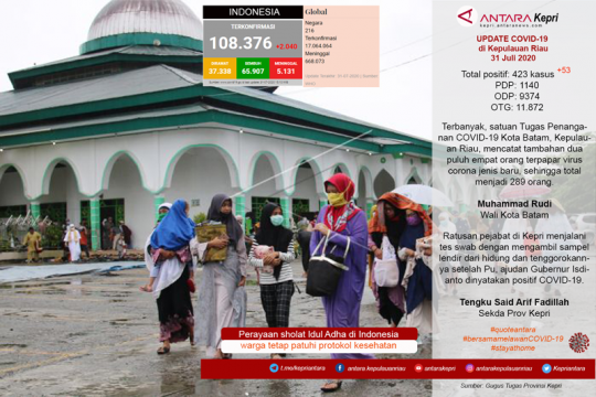 Update COVID-19 di Kepulauan Riau Jumat (31/07) Page 1 Small