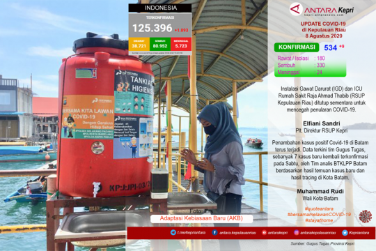 Update COVID-19 di Kepulauan Riau,  Sabtu (08/08). Page 1 Small