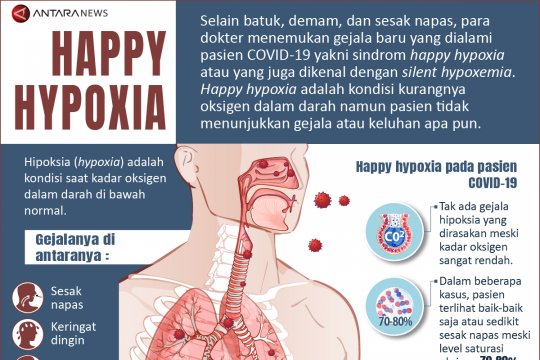 Happy hypoxia