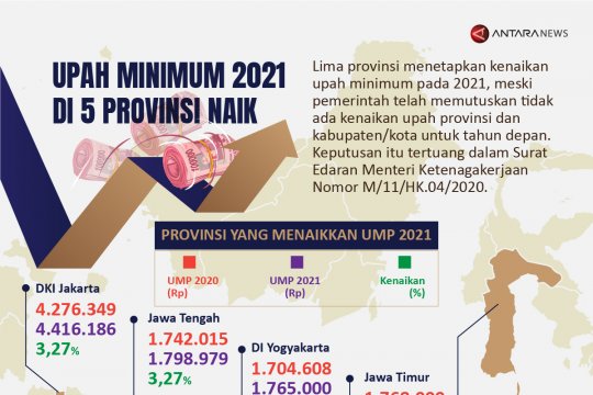 Минимум 2025